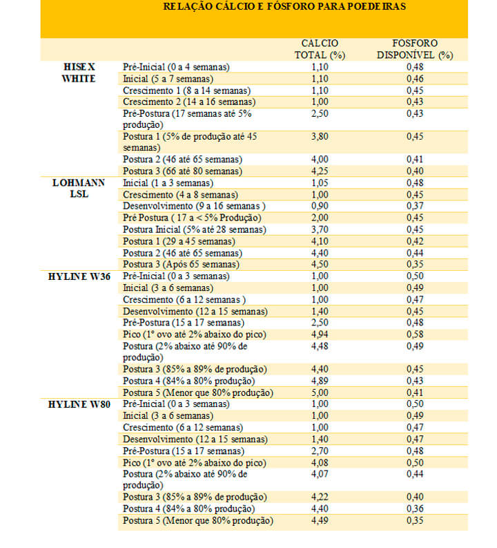 Cálcio e Fósforo - Nutrição Animal - Agroceres Multimix Cálcio e Fósforo - Nutrição Animal - Agroceres Multimix