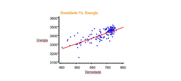 Artigo: Redução de Custo. Gráfico (Densidade Vs Energia) Artigo: Redução de Custo. Gráfico (Densidade Vs Energia)