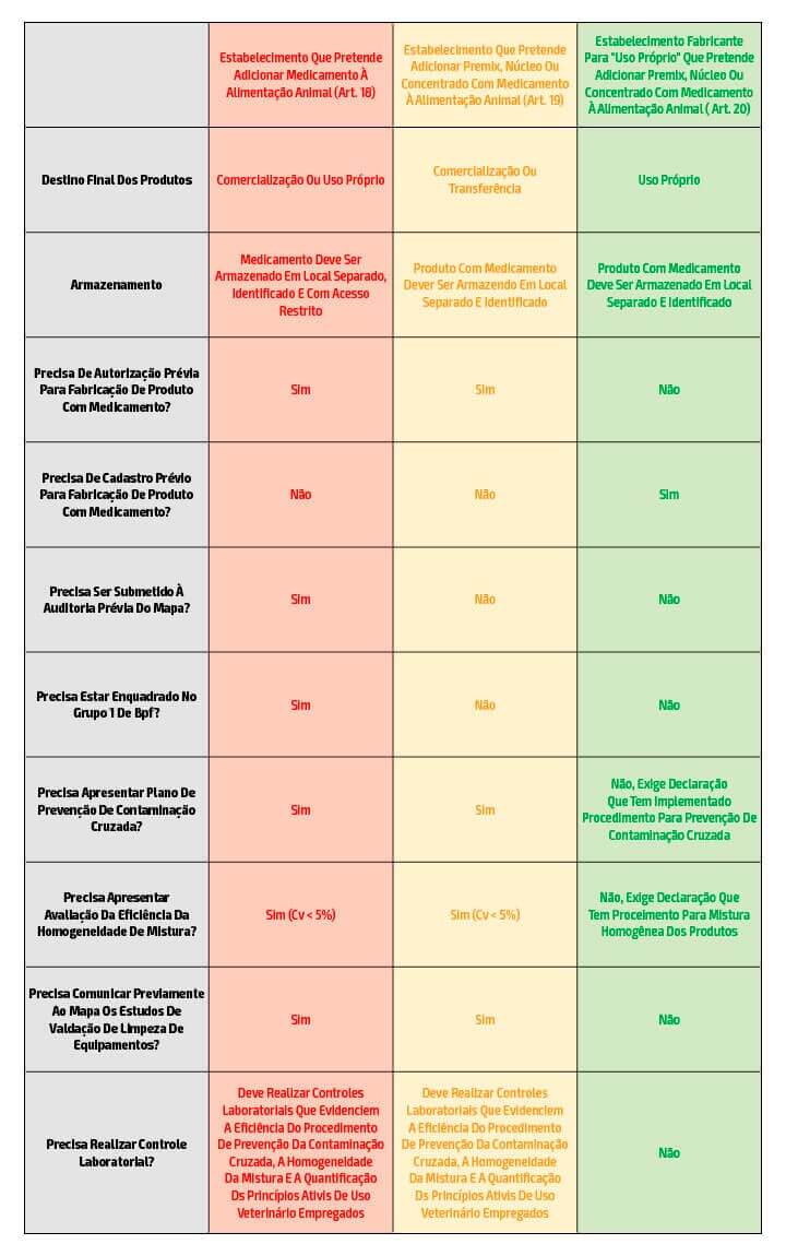 Medicamentos na Alimentação Animal | Nutrição Animal - Agroceres Multimix Medicamentos na Alimentação Animal | Nutrição Animal - Agroceres Multimix