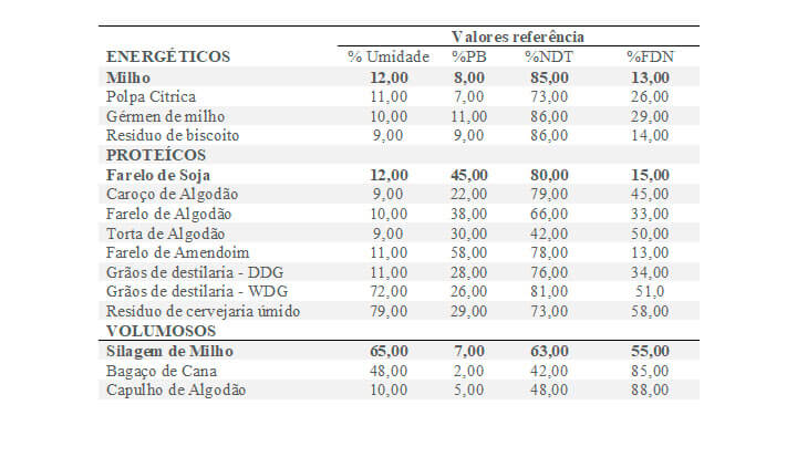 Coprodutos | Nutrição Animal - Agroceres Multimix Coprodutos | Nutrição Animal - Agroceres Multimix