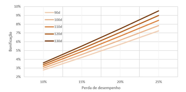 castrados castrados