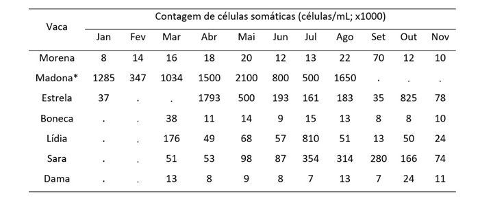 mastite subclínica mastite subclínica