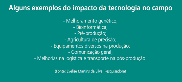 uma imagem dando exemplos do impacto da tecnologia no campo, na indústria avícola