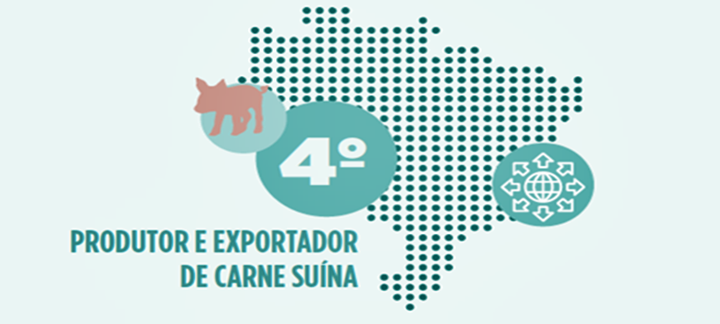 Brasil como quarto maior produtos e exportador de carne suína