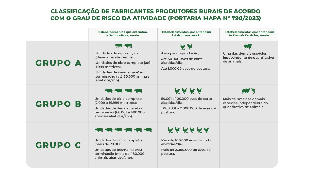 Valeos Bula, PDF, Embalagem e rotulagem