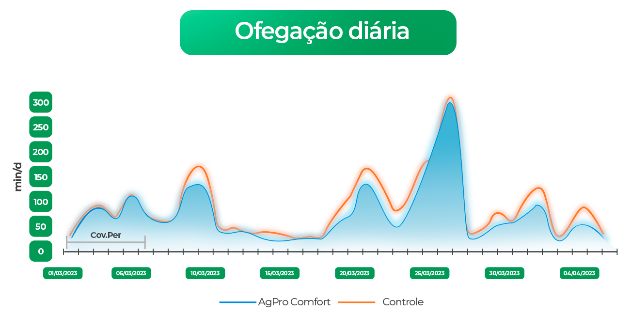 Gráfico